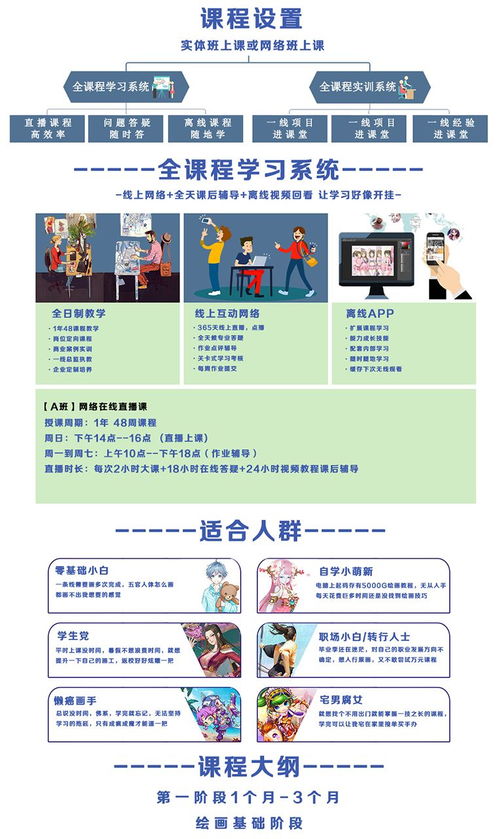 選擇成都藝學(xué)繪新手板繪訓(xùn)練營 價(jià)格與培訓(xùn)質(zhì)量對比分析